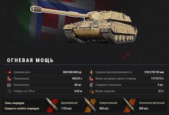 танк bisonte 45c абрамс характеристики World of Tanks